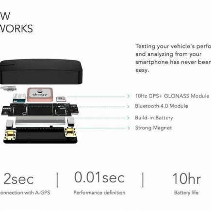 Dragy 10HZ GPS Based Performance Meter, Bluetooth
