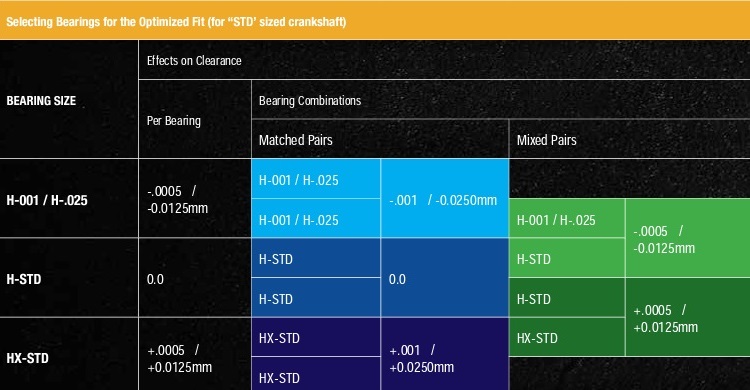 ACL Race Standard and Standard X (HX) Bearings