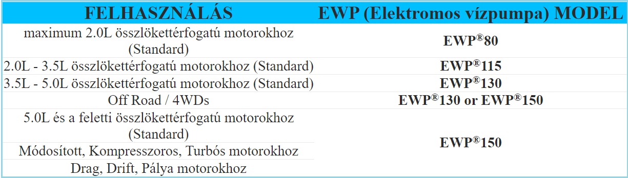 Milyen Elektromos Vízpumpa (EWP) kell a Motoromhoz