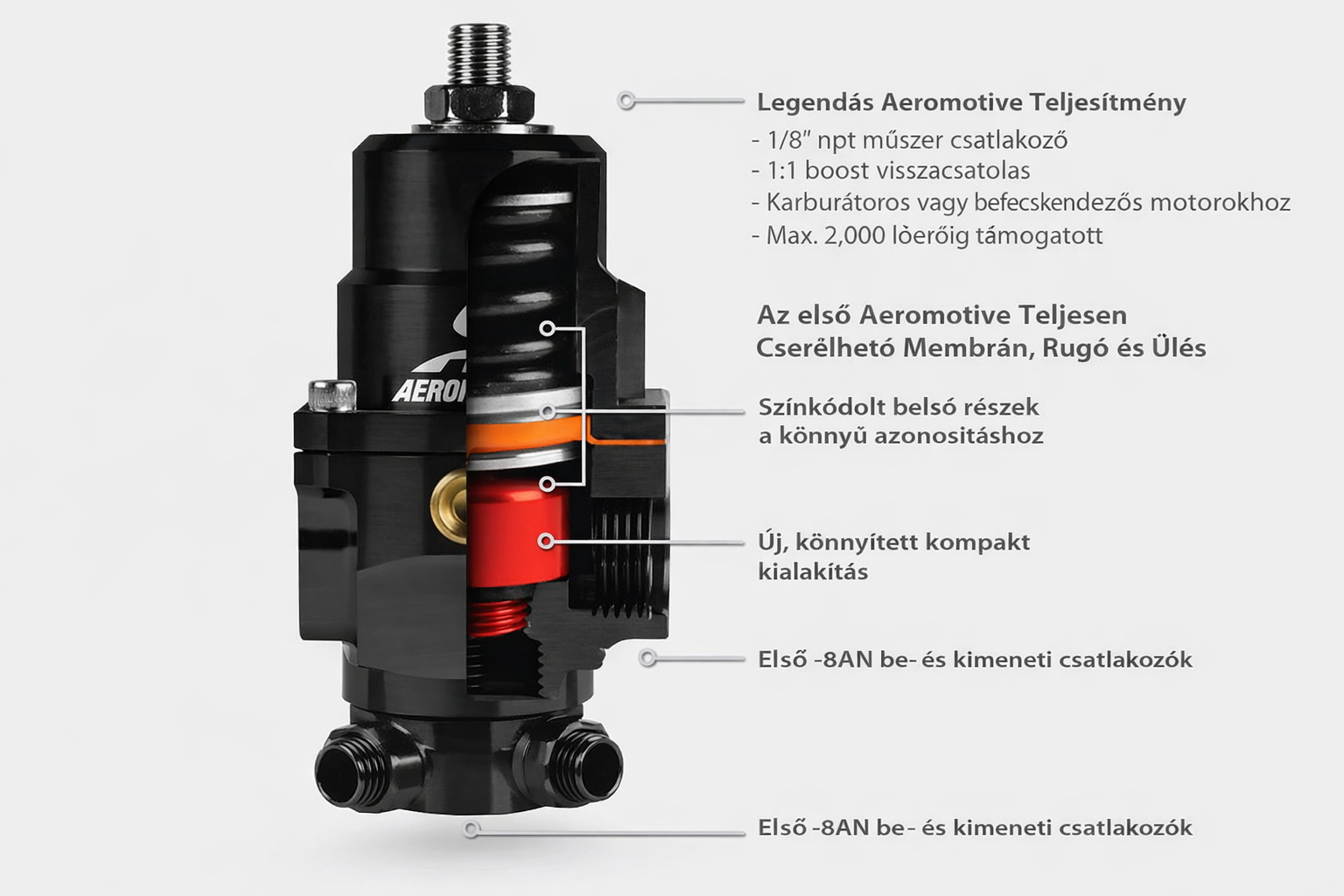 Üzemanyag nyomás szabályzó